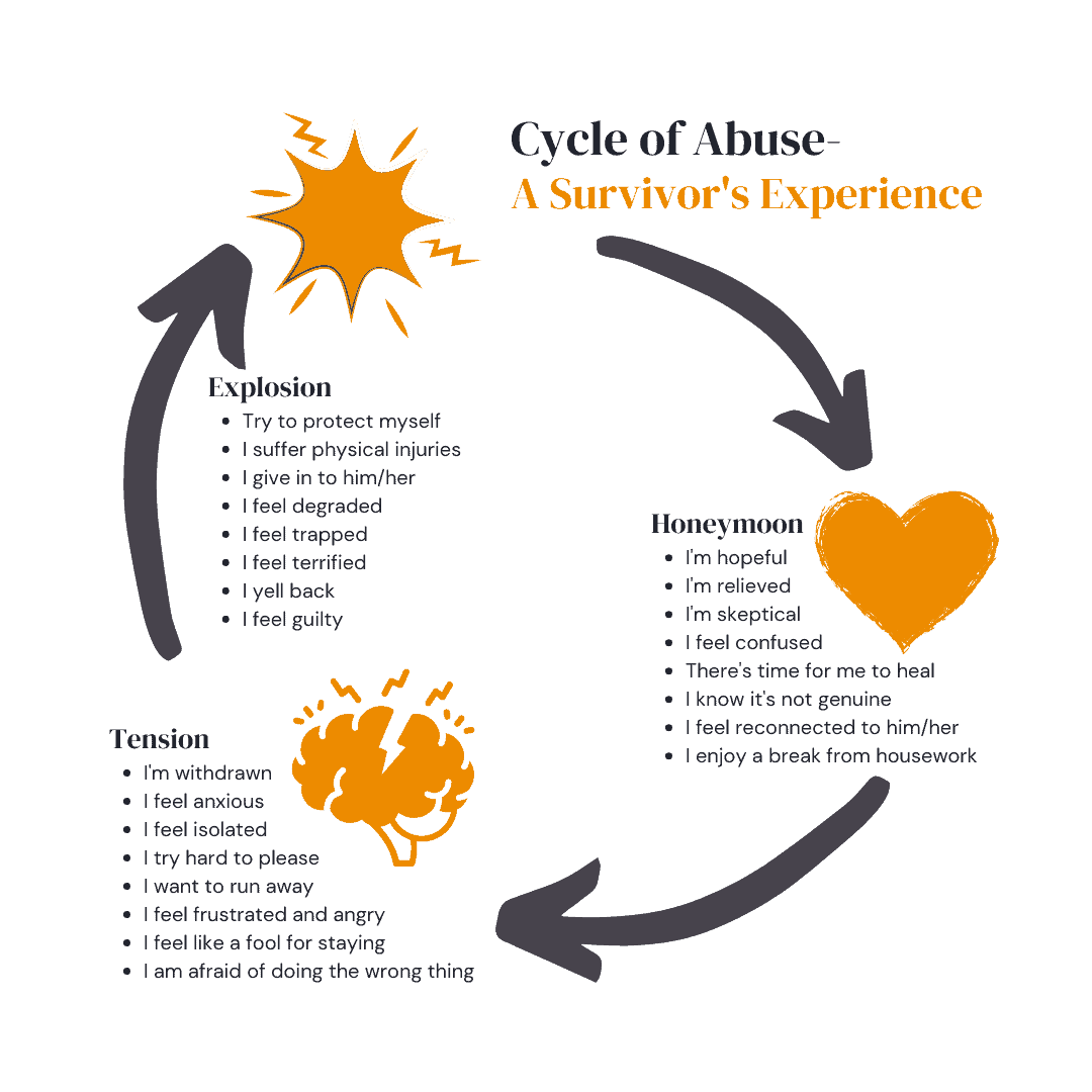 Cycle of Abuse A Survivors Experience1